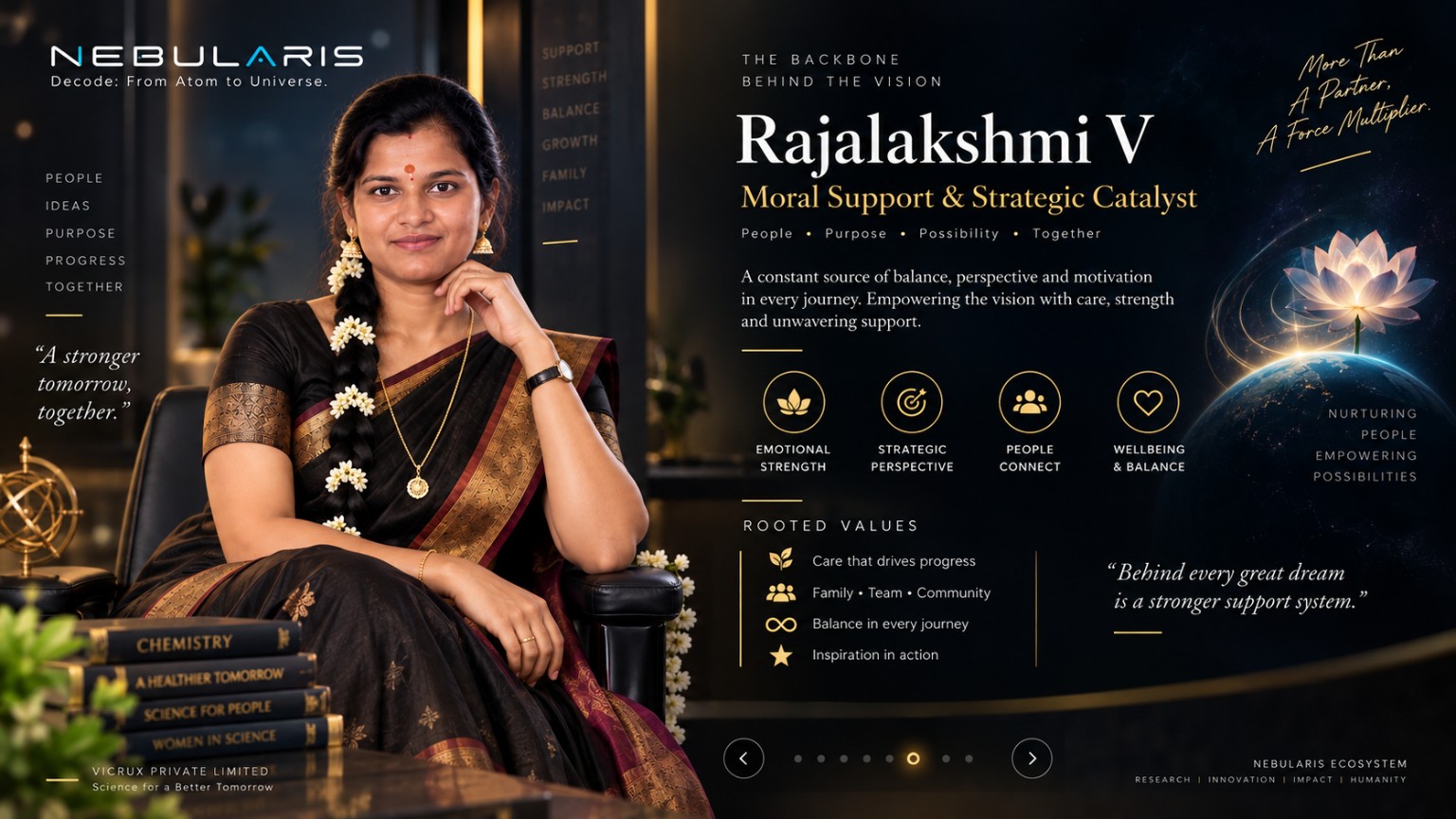 Rajalakshmi V — Moral Support and Strategic Catalyst, represented by a luminous binary star